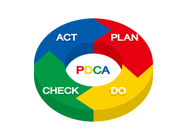 PDCA