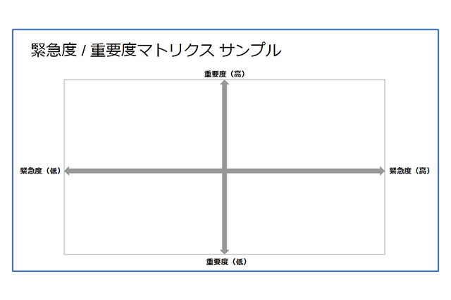時間管理マトリックス