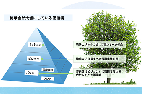 組織理念の浸透