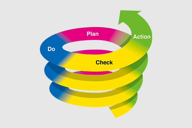PDCAサイクル理論とは?