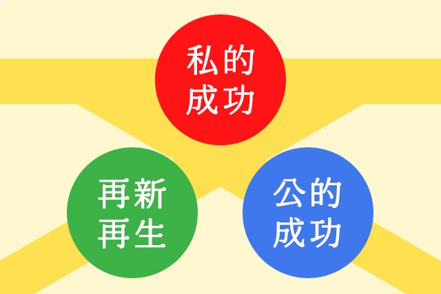 『七つの習慣』とは？